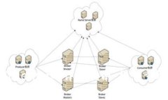 火币提现到Tokenim的详细指