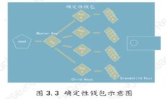 区块链钱包实名制认证：